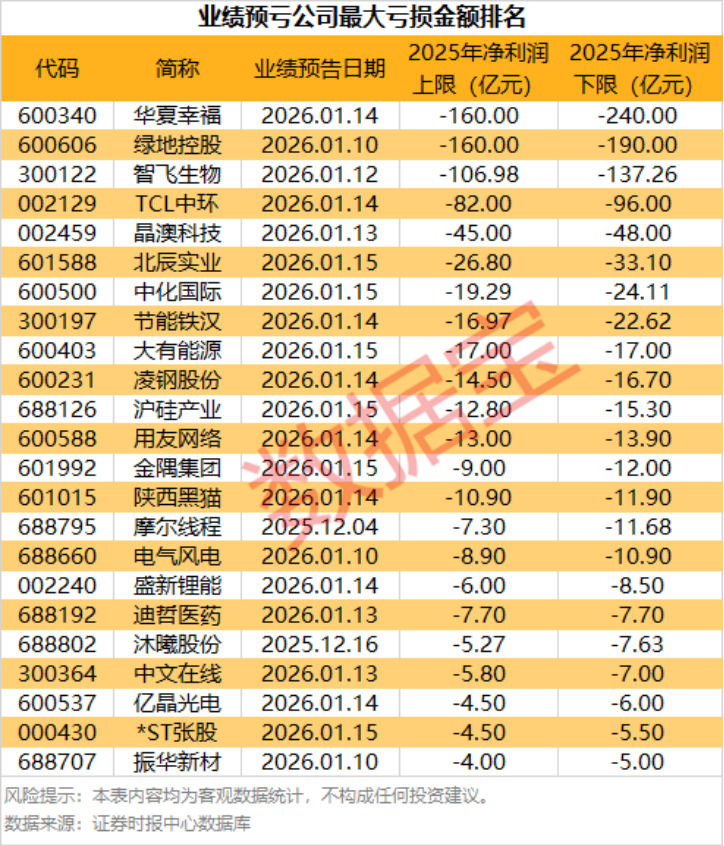 声明：数据宝所有资讯内容不构成投资建议，股市有风险，投资需谨慎。
