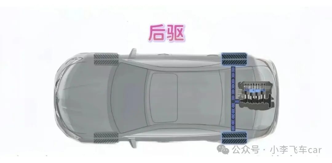 老司机都知道:前驱、后驱、四驱区别是什么?选车看这篇就够了