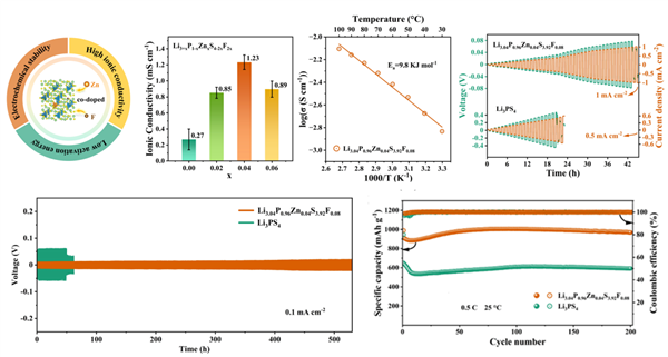 中科院固态电池重大突破！循环300次不衰减、力争2026年量产 - OFweek储能网
