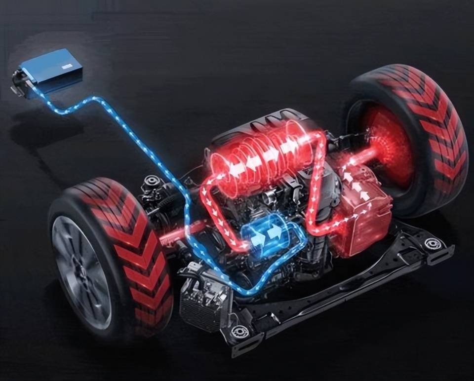 解析四类混动系统的特点和作用：轻混，混动，插混，增程