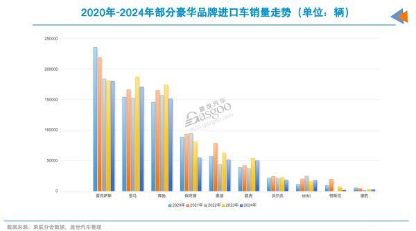2026年，还买进口车吗?|奥迪|宝马|奔驰|保时捷|玛莎拉蒂|豪华品牌_订阅