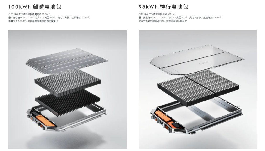 发力超充，特斯拉摸着中国车企过河