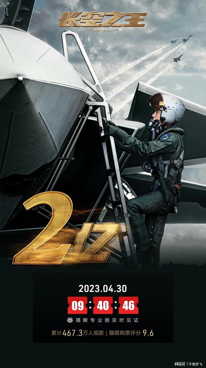 麦兆辉《检察风云》票房破2770万，王一博《长空之王》累计2.5亿