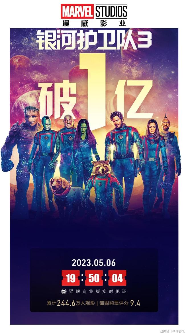 王一博《长空之王》票房破6亿，《银河护卫队3》累计1.06亿