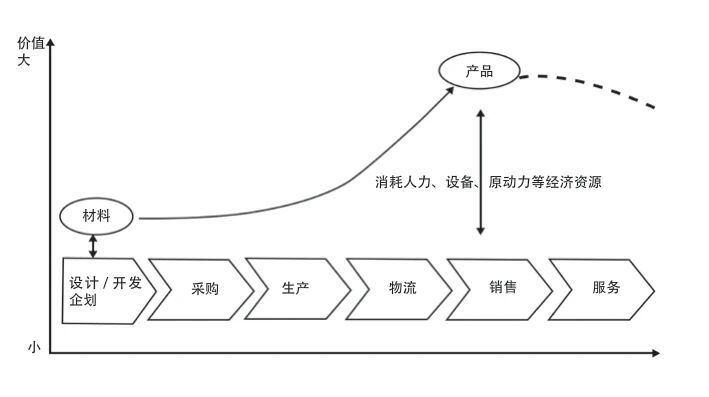 汽车全生命周期成本管理研究