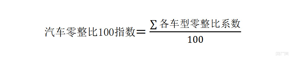 什么是汽车零整比？它对消费者和保险行业意义重大