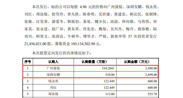 截图自收购报告书