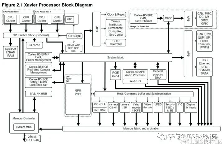 NVIDIA ADAS-英伟达硬件芯片Orin解析 - 汽车电子 - 电子发烧友网