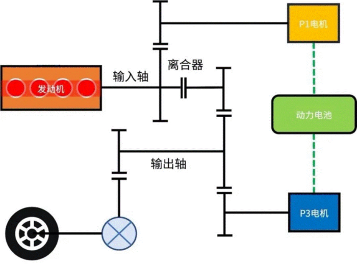 刘教授聊车|说说比亚迪DM-i基本原理