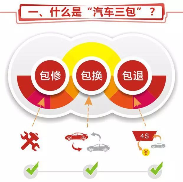 不在4S店保养真的不能享受厂家质保吗?