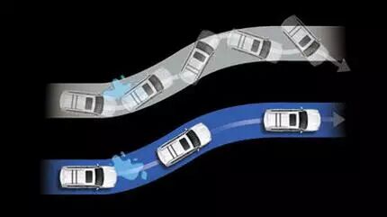 汽车8大必备安全配置,你的车上有几样?