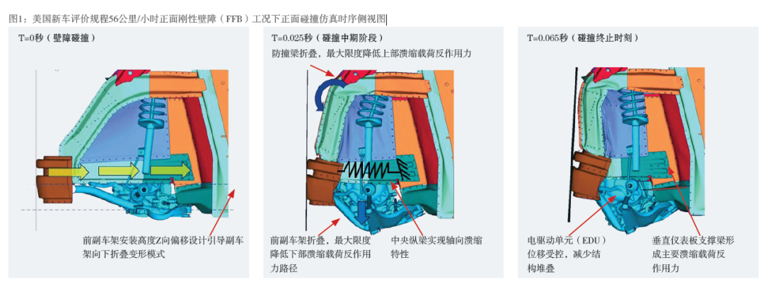 钢铁博客 | SEM高强钢智能电动汽车车身结构理念如何满足全球碰撞安全要求