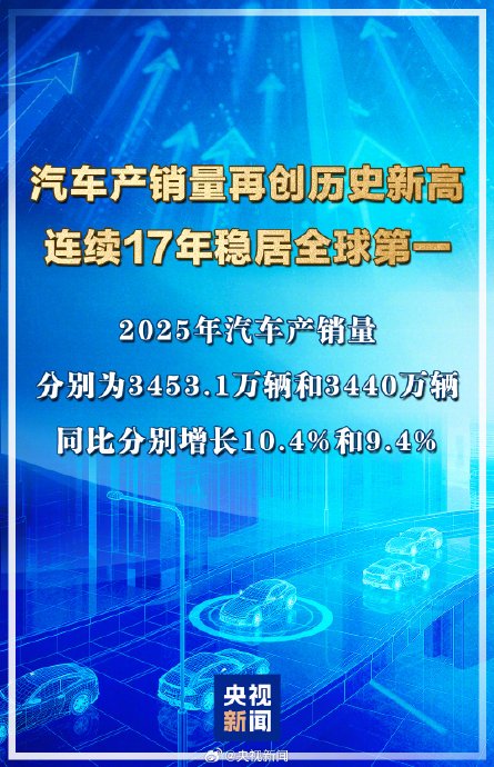 2025年中国汽车产销量首破3400万辆，新能源车成主导
