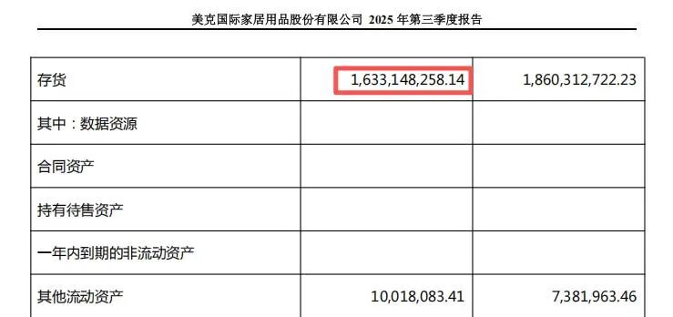 图源：美克家居2025年第三季度报告