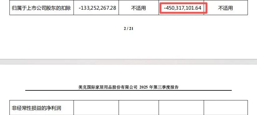 图源：美克家居2025年前三季度报告