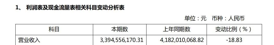图源：美克家居2024年年度报告