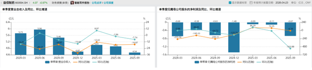 （数据来源：Wind）