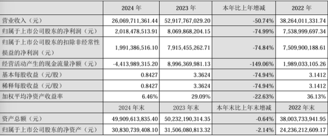 ����Դ���Ƿ�����2024���걨��