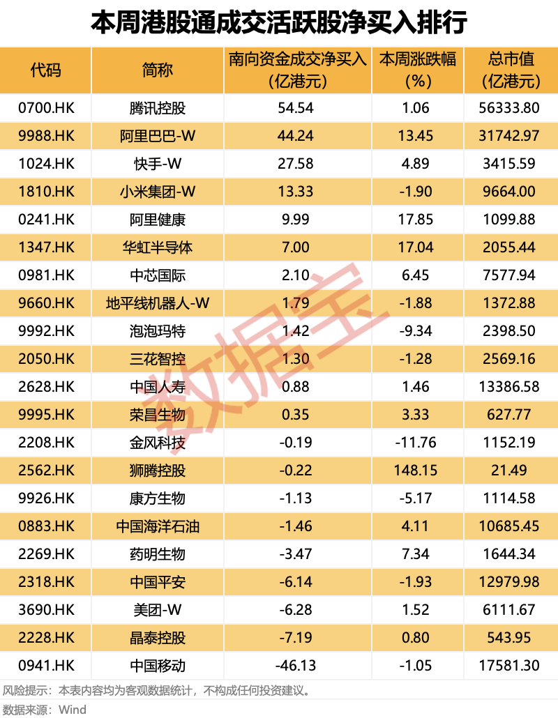计划扩产，全球存储芯片龙头大动作！科技巨头获南向资金大幅加仓（附名单）
