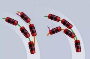 车身稳定控制系统