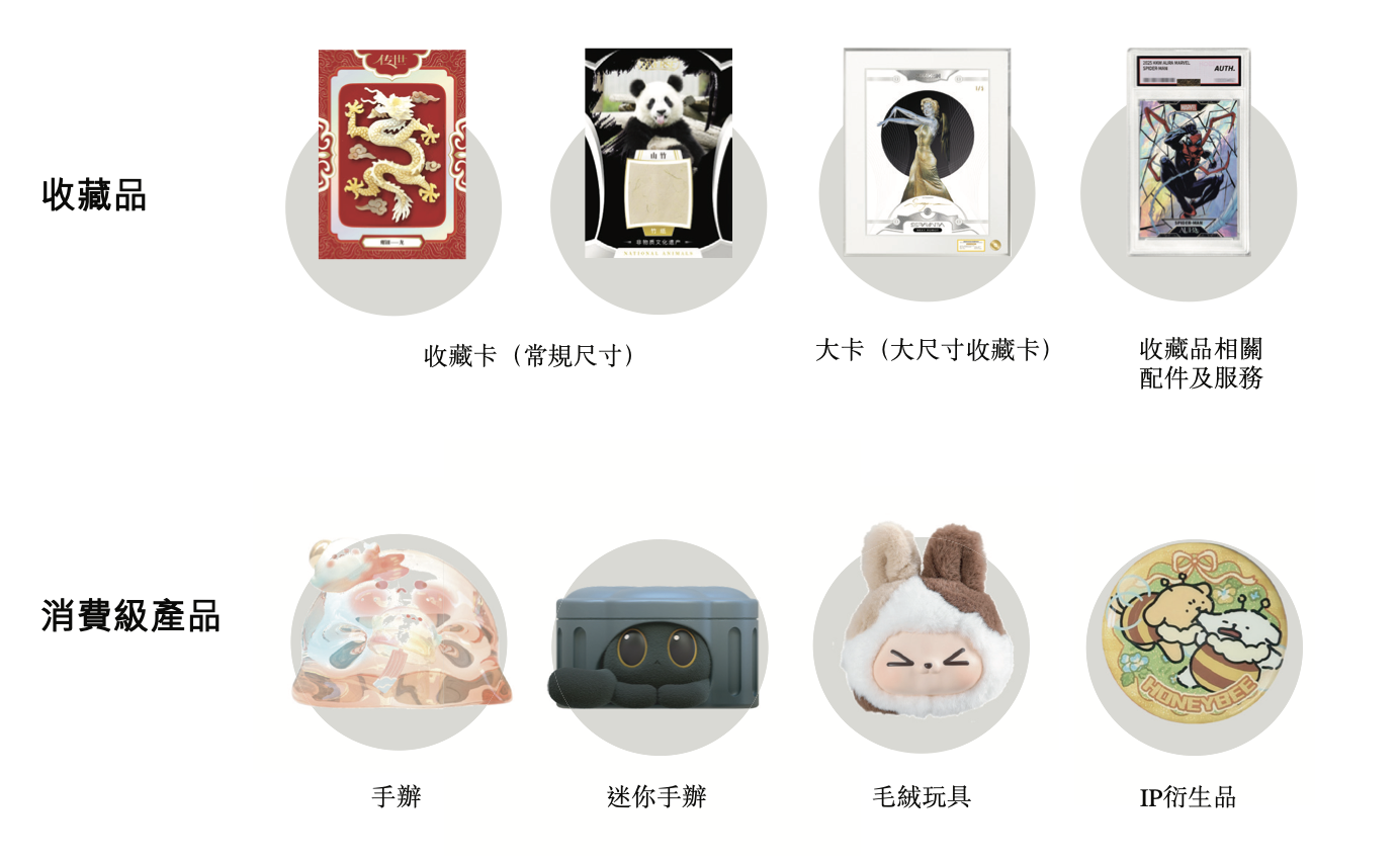 Suplay旗下的產品分類。圖/Suplay招股書