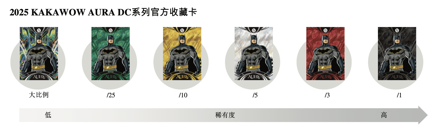 卡卡沃系列卡牌的稀有度展示案例。圖/Suplay招股書