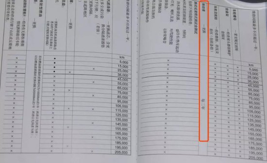 厂家建议2万公里换刹车油，是否合理？ - 润滑油情报网