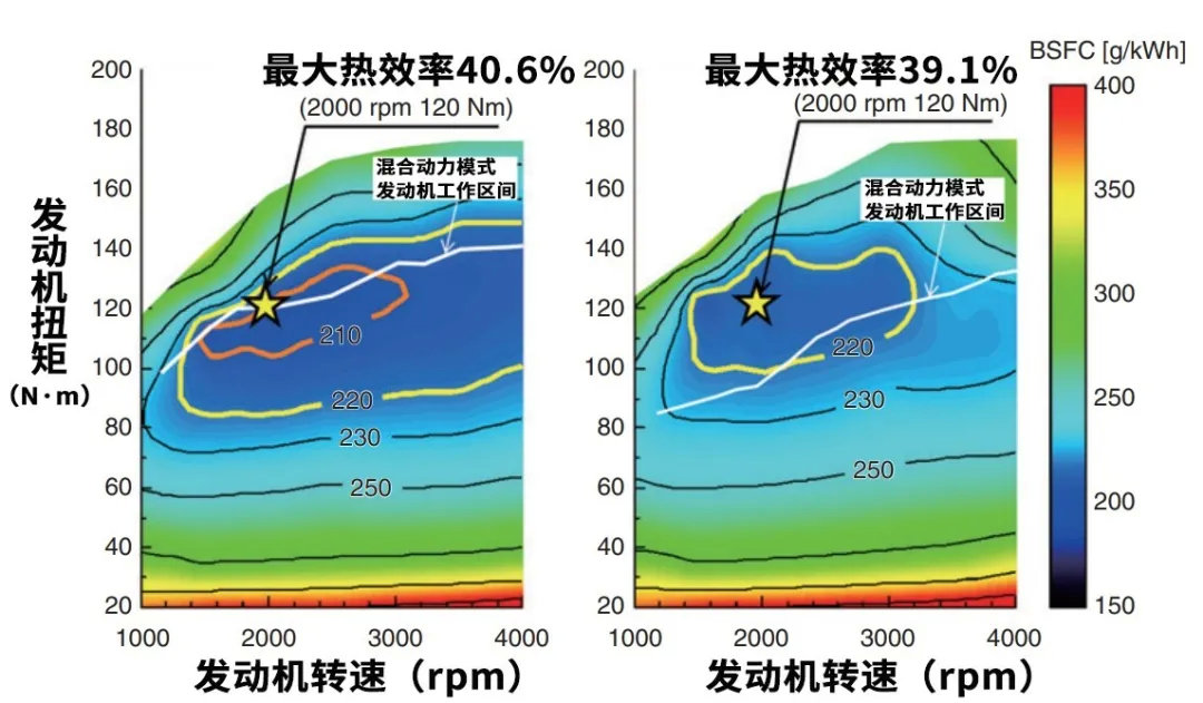 为何油车油耗百公里7升,而新能源车能做到3升?看懂这个就明白了