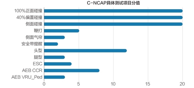 深入解读各国车辆安全评价体系