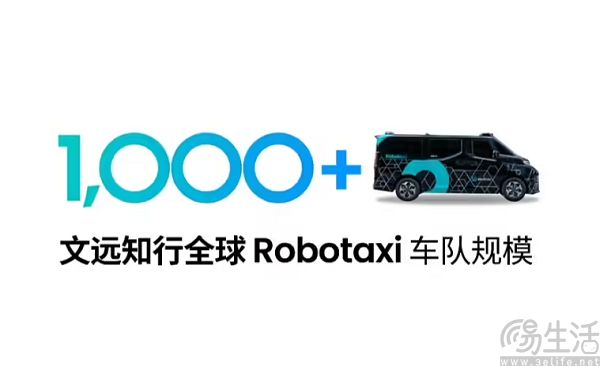 文远知行方面宣布，全球Robotaxi车队已超千辆