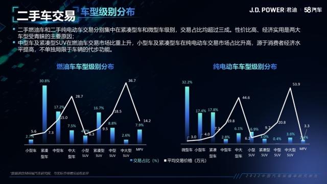 日系车保值率领跑，新能源自主品牌优势明显