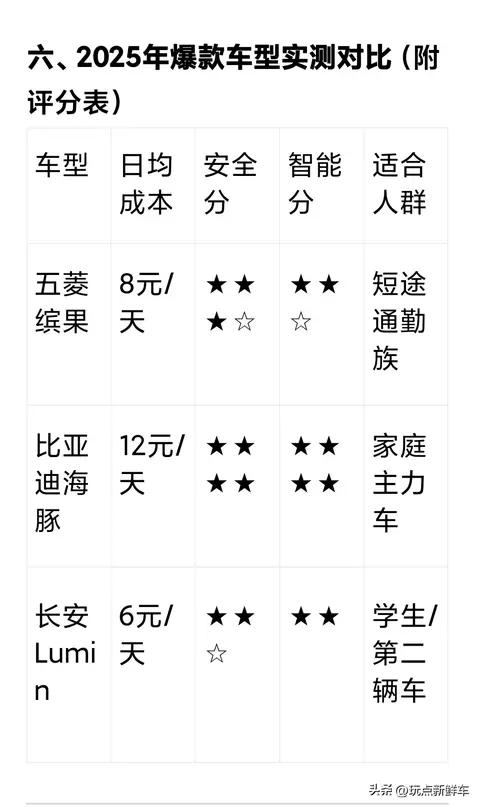 2025年代步车选购终极指南:避开这5大坑，省下3万元冤枉钱!