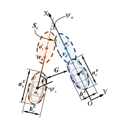 降低智能车辆碰撞伤害的控制系统