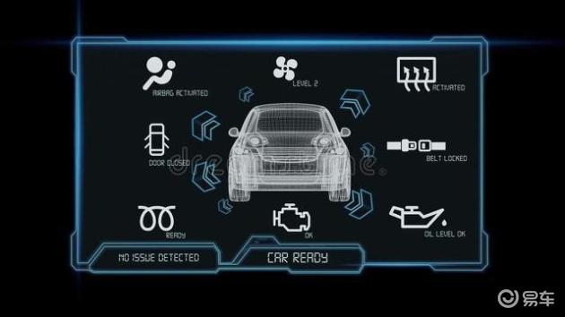 解读汽车配置，轻松get懂“内功”秘籍