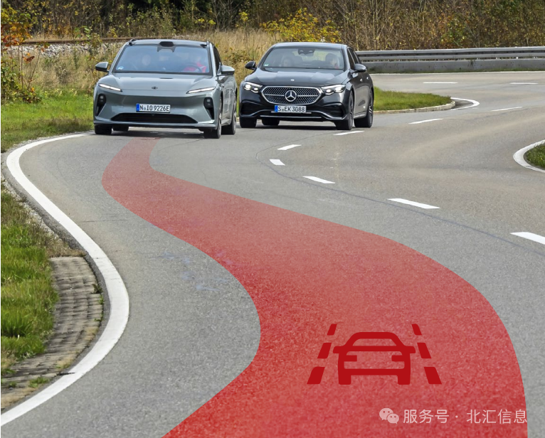 【资料获取】ADAS车道辅助系统测试方法解析