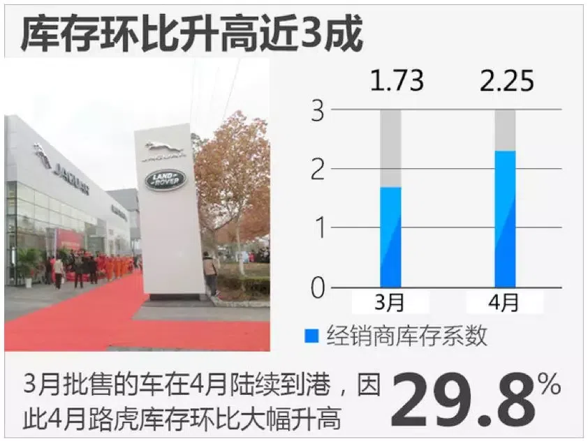 专访全联车商秘书长朱孔源:厂商矛盾的解决之道!