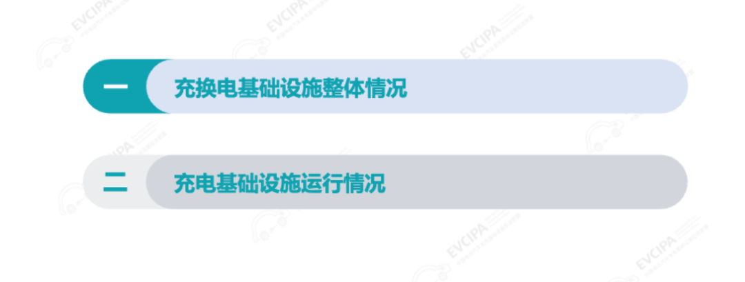 2025年5月电动汽车充换电基础设施运行情况