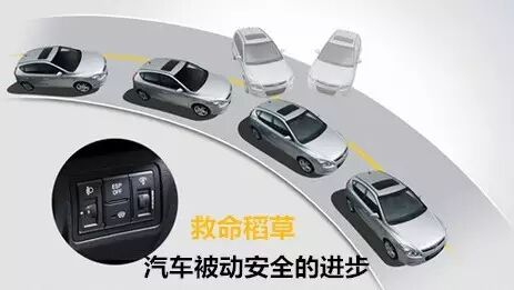 救命稻草 : 浅谈汽车被动安全