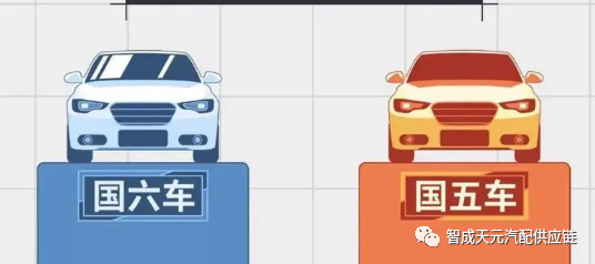 【小智问答】汽车国5和国6区别在哪?