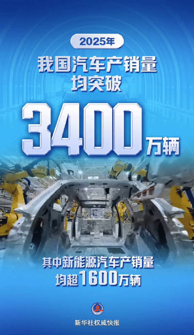 2025年中国汽车产销超3400万辆，新能源车占1649万辆