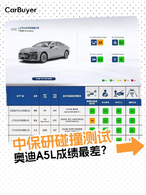 中保研碰撞测试，奥迪A5L成绩最差？