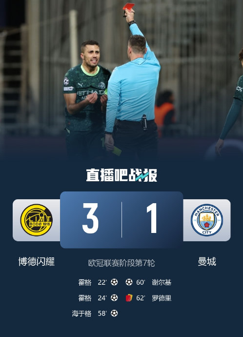博德闪耀3-1爆冷胜曼城创队史纪录，罗德里染红