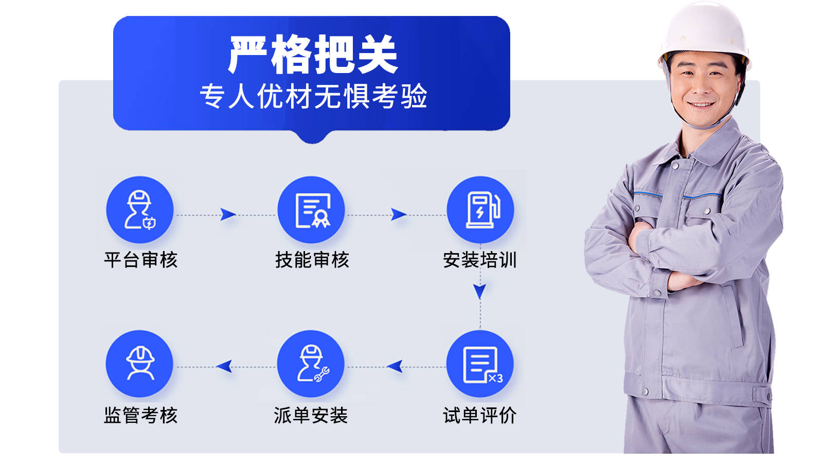 快捷充电桩上门安装服务,为出行续航助力