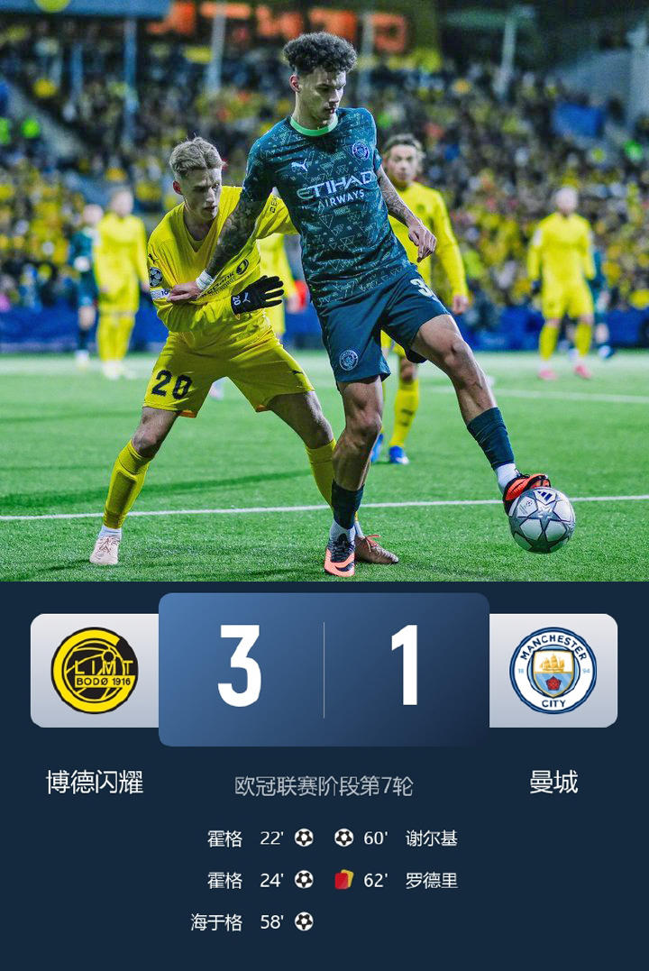 热闻|大爆冷！10人曼城1-3送博德闪耀欧冠联赛首胜