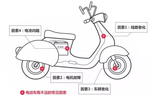 电池冬天续航缩短，到夏天还会自动恢复吗？_铅酸