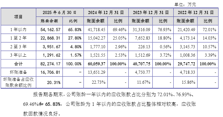 IPO前减员超五成，江松科技订单缩水仍逆势扩产