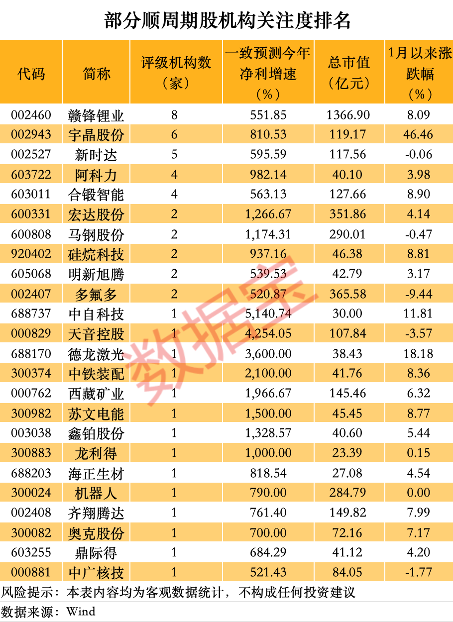 声明：数据宝所有资讯内容不构成投资建议，股市有风险，投资需谨慎。