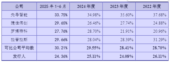 IPO前减员超五成，江松科技订单缩水仍逆势扩产