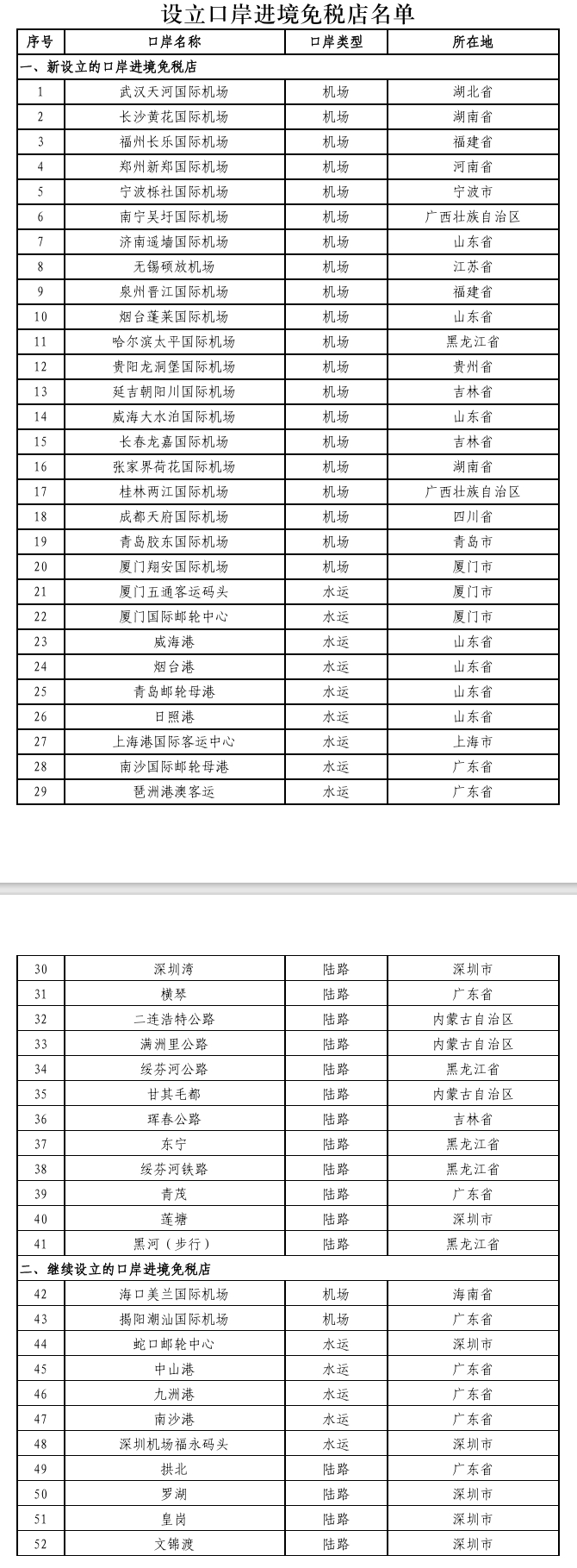 5部门：在武汉天河国际机场等41个口岸各新设1家口岸进境免税店