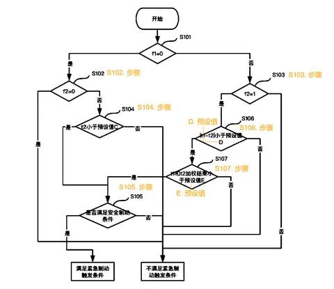 评价汽车AEB好坏，很多人的逻辑是错的